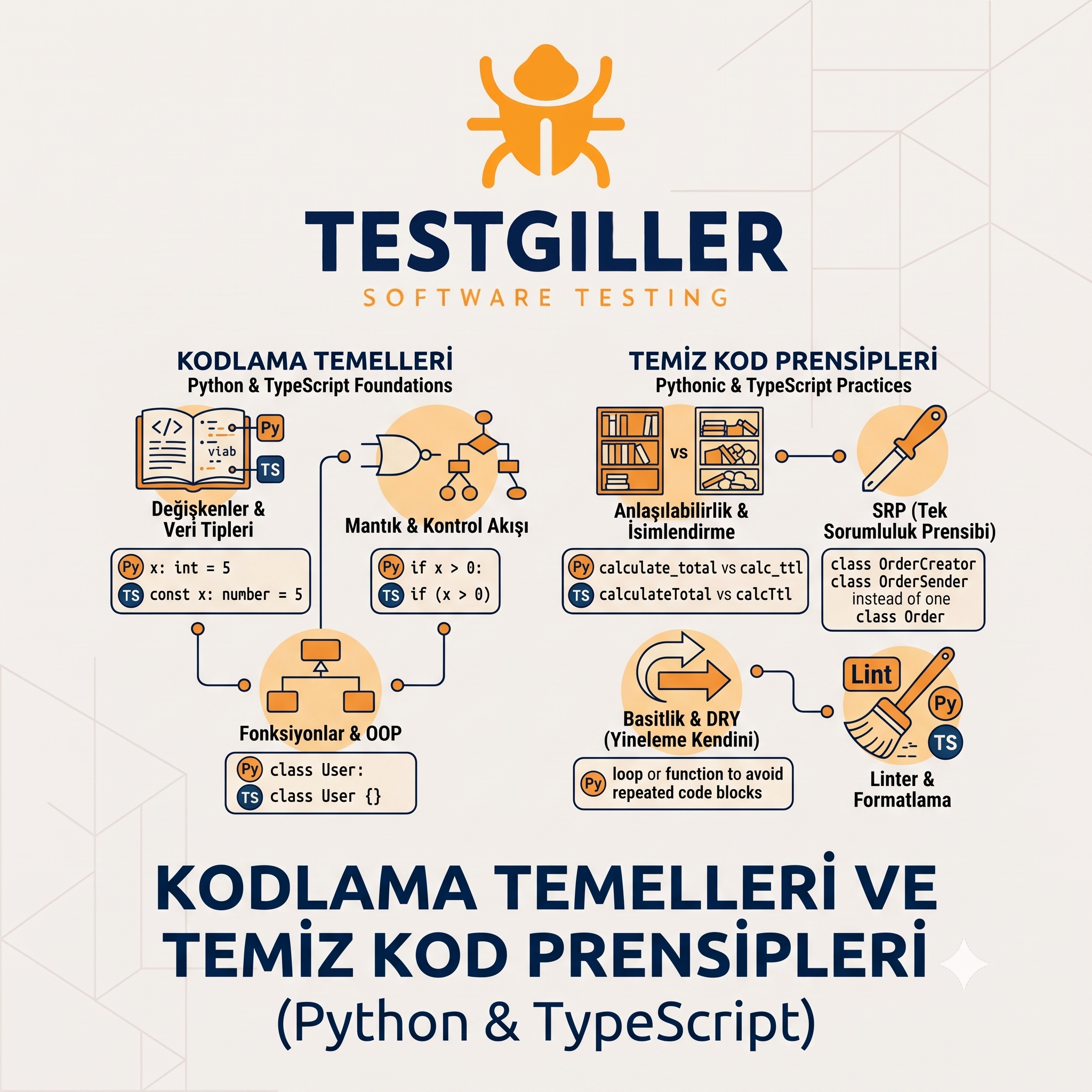 4: Kodlama Temelleri ve Temiz Kod Prensipleri (Python & TypeScript)