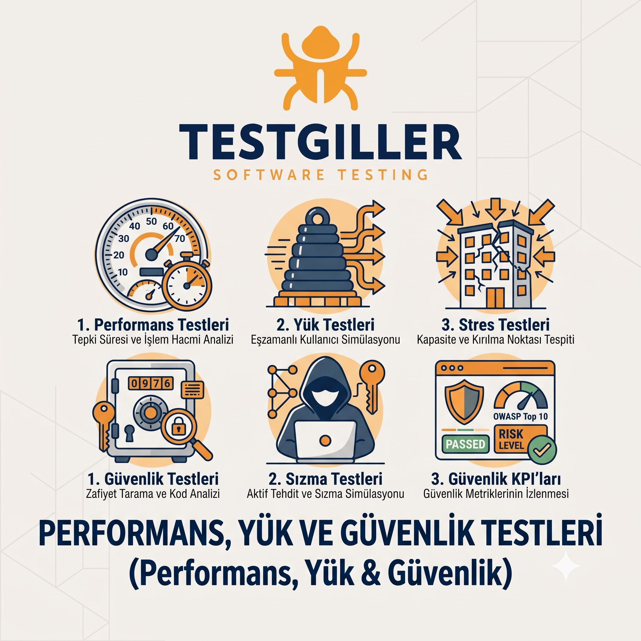 Performans, Yük ve Güvenlik Testleri